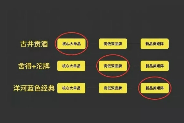 新白酒品牌突围指南，从0到1的实战方法论