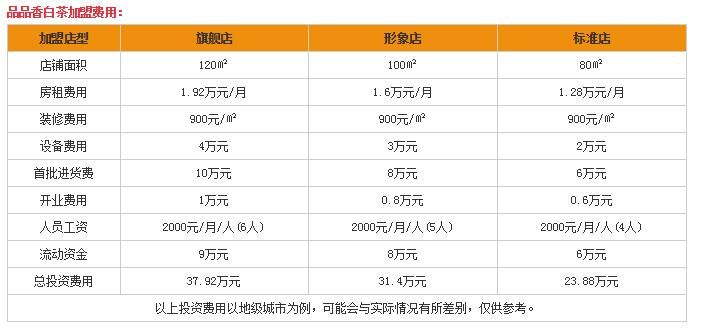 加盟白茶品牌，享受装修补贴优惠