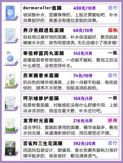 胶体面膜品牌全解析，成分、功效与选购指南