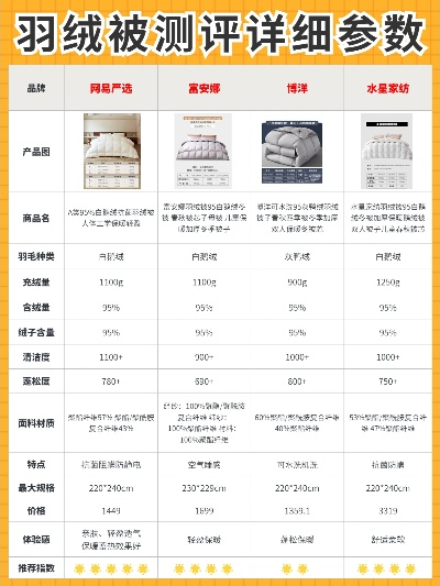 威海鸭绒被价格全解析，一床多少钱？选购攻略+避坑指南