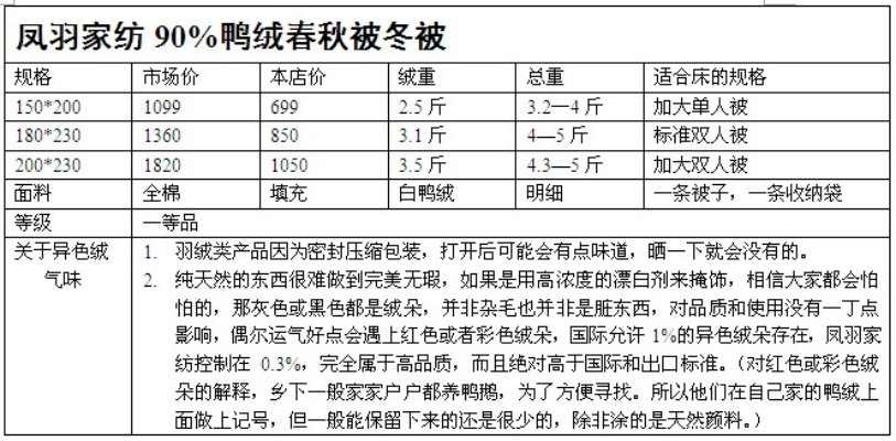 威海鸭绒被价格全解析，一床多少钱？选购攻略+避坑指南