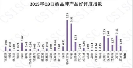 全国白酒连锁品牌排名榜，从老字号到新锐品牌的生存法则