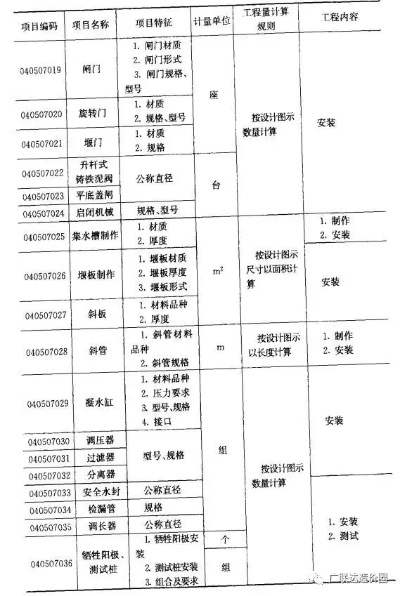 城口智慧管廊报价单范本，从基础到进阶的完整指南