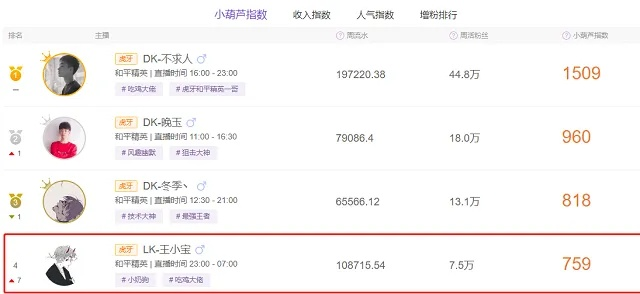虎牙直播找主播全攻略，手把手教你快速锁定宝藏主播！
