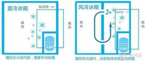 2023年冰箱选购指南，这几个品牌闭眼入不踩坑