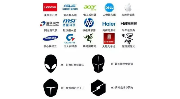购买电脑配件品牌怎么选？手把手教你避坑指南