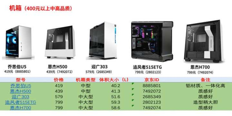 购买电脑配件品牌怎么选？手把手教你避坑指南