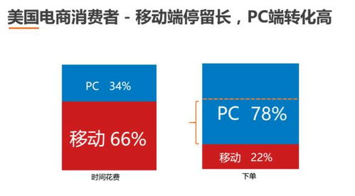 母婴品牌销售策略与案例分析