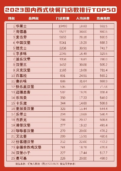 广州人热捧的汉堡加盟品牌大盘点