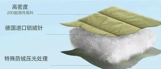 鸭绒被太大被罩不合适？别慌！3招教你完美适配
