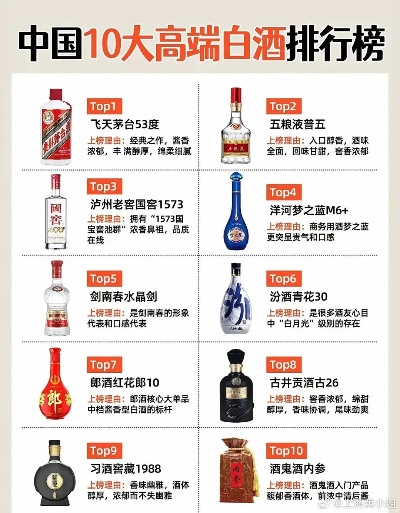 中国高端白酒品牌排行榜，喝得起的都是真·贵族，喝不起的只能看