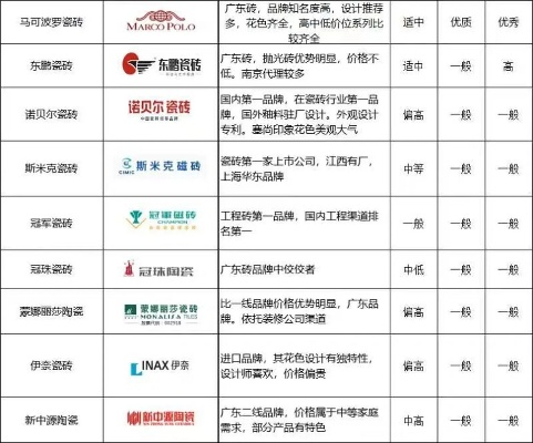 义乌陶瓷品牌店地址查询全攻略，手把手教你快速找到源头好货
