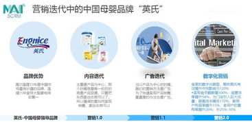 母婴品牌Loho的全面解析
