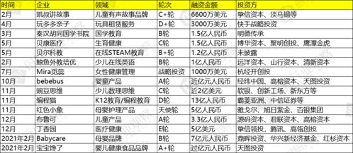 母婴品牌Loho的全面解析