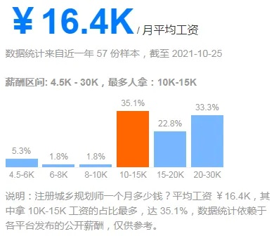 济宁市乡村规划师待遇解析，收入、发展前景与真实案例