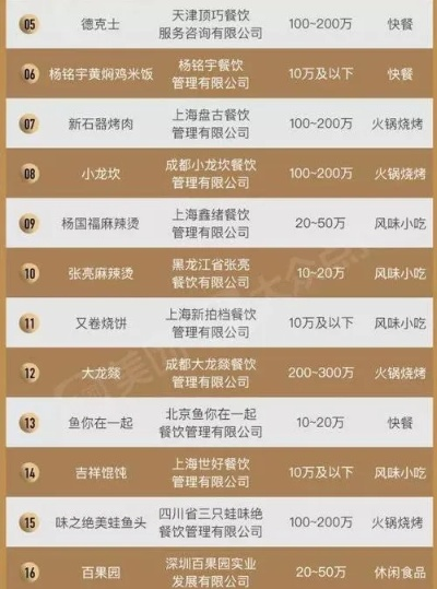 当下最火小吃加盟品牌大盘点