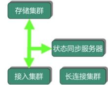 揭秘网站背后的服务器军团，从1台到千台，你的流量如何被安置？