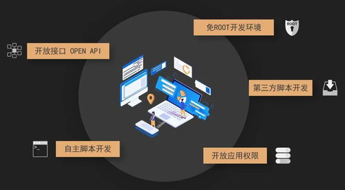 揭秘网站背后的服务器军团，从1台到千台，你的流量如何被安置？