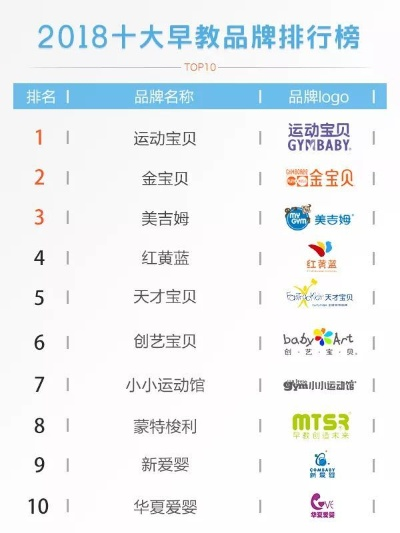 加盟吉安知名早教品牌指南