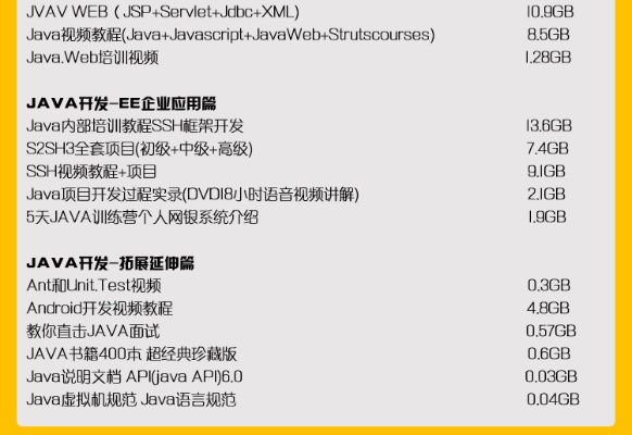 Java开发者也能轻松入门，手把手教你打造实时视频直播系统