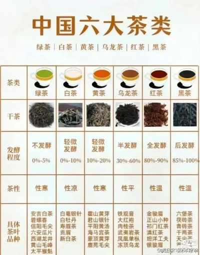 好茶叶品牌到底差在哪？从品质到口碑的五大黄金标准