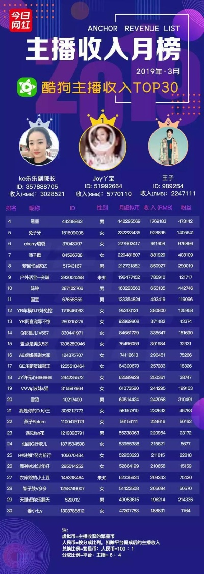 熊猫主播如何选对直播平台？这份2023实战指南让你少走弯路