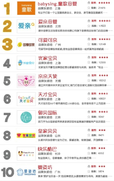 西安加盟孕婴店热门品牌推荐