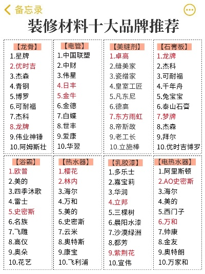 装修公司品牌排行
