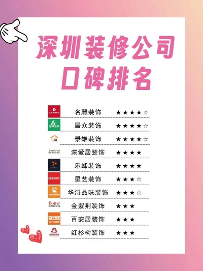 装修公司品牌排行