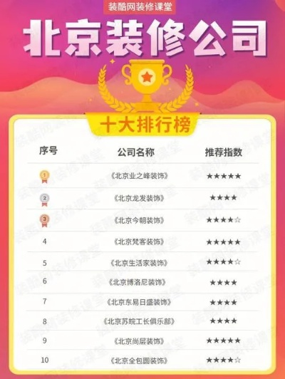 装修公司品牌排行
