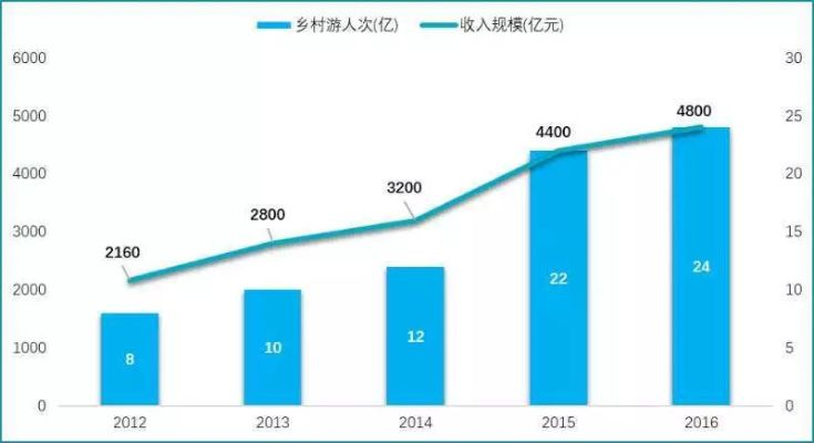 七甲乡村旅游开发现状，机遇、挑战与未来展望