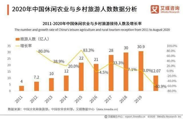 七甲乡村旅游开发现状，机遇、挑战与未来展望