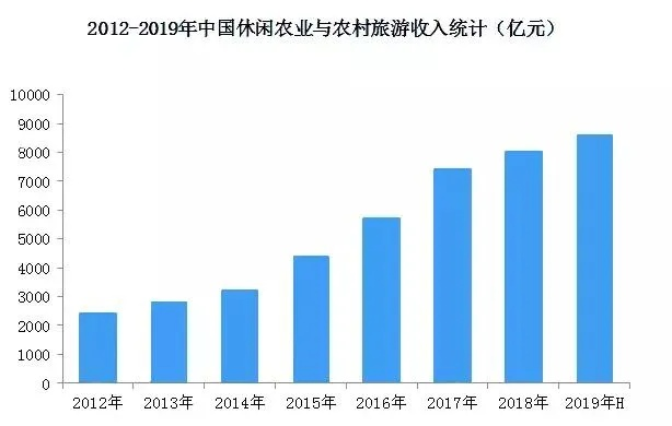 七甲乡村旅游开发现状，机遇、挑战与未来展望