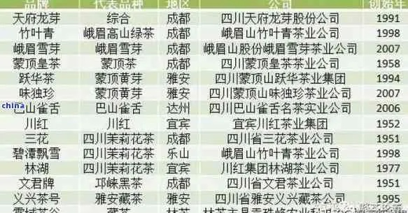 峨眉山茶叶品牌推荐，手把手教你选好茶，老铁们必看！