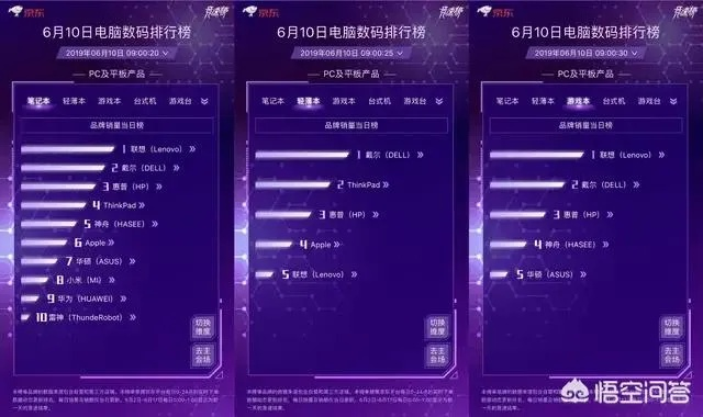 国产电脑哪个品牌更良心？从性价比到售后，这5大品牌你选对了吗？