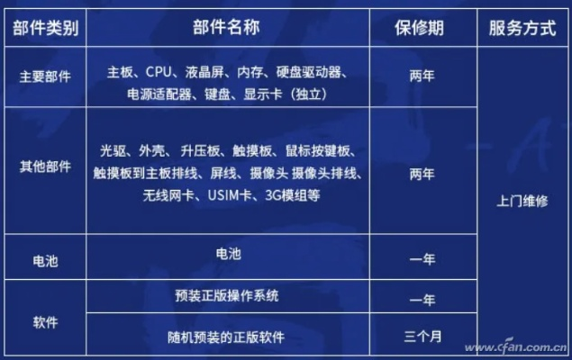国产电脑哪个品牌更良心？从性价比到售后，这5大品牌你选对了吗？