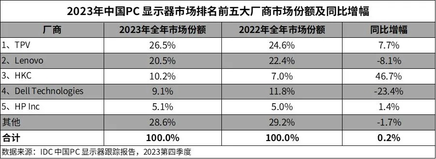 中国电脑品牌全解析，从数量到市场格局的深度调查