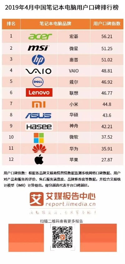 中国电脑品牌全解析，从数量到市场格局的深度调查