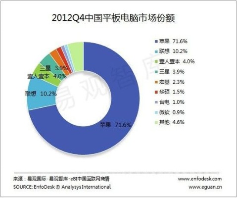 中国电脑品牌全解析，从数量到市场格局的深度调查