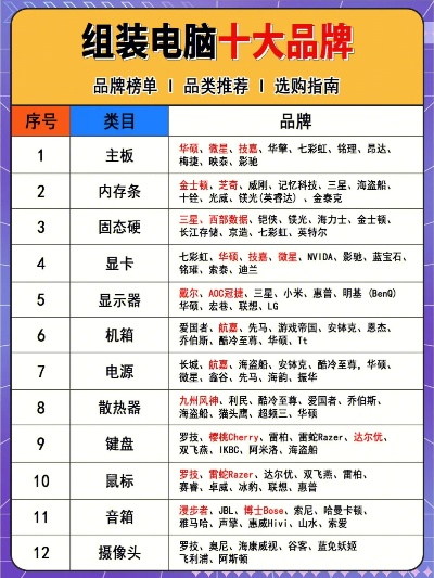 辽宁地区电脑品牌配置指南