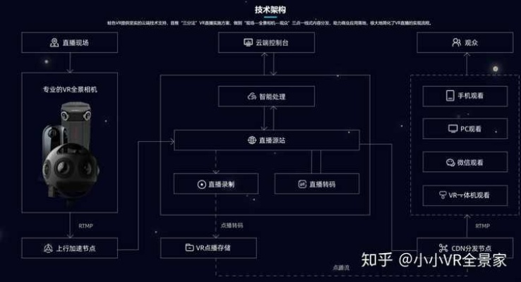 星月VR直播全攻略，手把手教你沉浸式体验