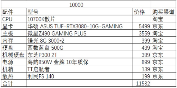 2023年家用电脑选购指南，如何用万元预算买到不踩坑的性价比之王