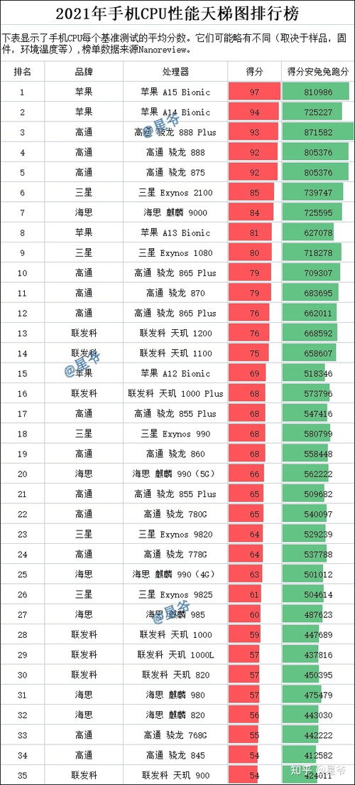 电脑CPU品牌排行榜，性能与价格的完美平衡