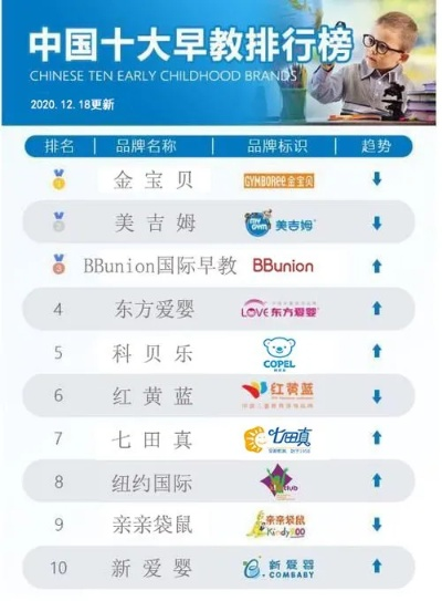 哈尔滨早教加盟机构选择指南