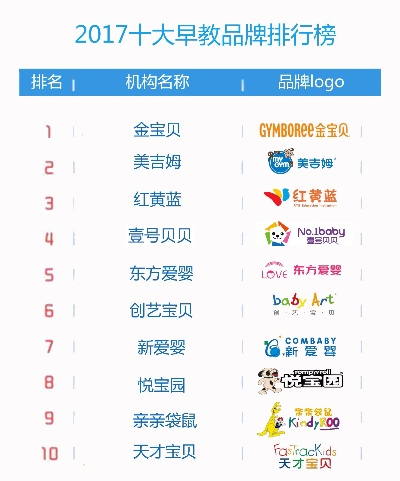 阜阳早教加盟市场概览