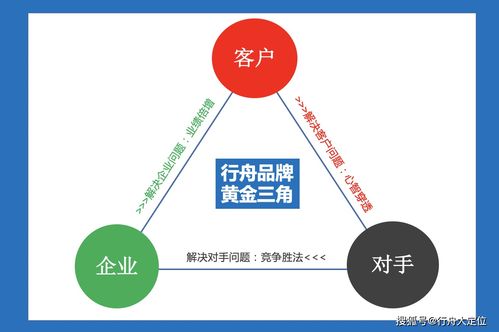 医药品牌打造方案