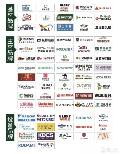 家庭装修品牌大全