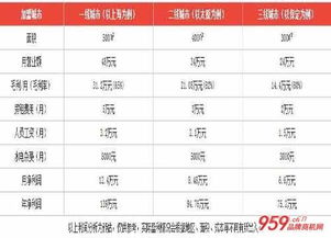 吉林早教加盟投资分析