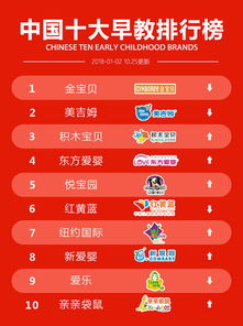吉林早教加盟投资分析