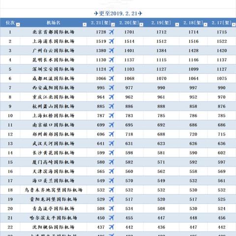 石家庄机场周边酒店记录详解，入住、查询全攻略